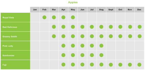 Apples Produce Table